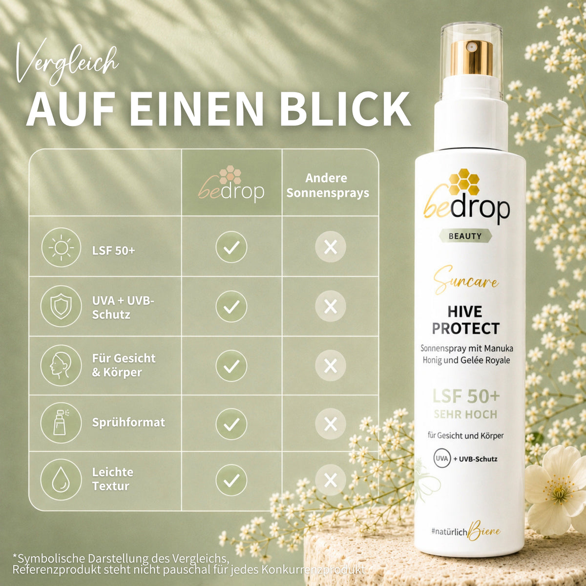 HIVE PROTECT LSF 50+ Sonnenspray mit Manuka Honig und Gelée Royale, Sonnenschutz für Gesicht & Körper - 200 ml